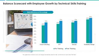 Balance scorecard with employee growth by technical skills training