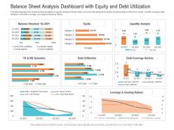 Balance sheet analysis dashboard with equity and debt utilization powerpoint template