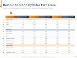 Balance sheet analysis for five years 2016 to 2020 powerpoint presentation tips