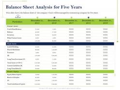 Balance sheet analysis for five years debtors ppt powerpoint presentation show