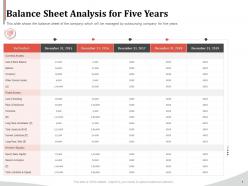 Balance sheet analysis for five years ppt icon inspiration