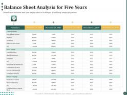 Balance sheet analysis for five years ppt powerpoint presentation ideas outline