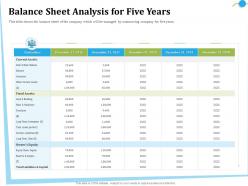 Balance sheet analysis for five years reserve ppt powerpoint presentation styles vector