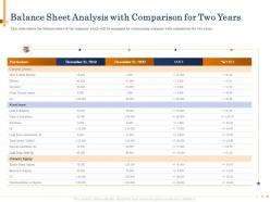 Balance sheet analysis with comparison for two years 2019 to 2020 ppt slides