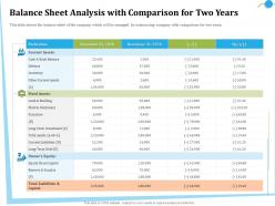 Balance sheet analysis with comparison for two years debt ppt powerpoint presentation file show
