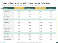 Balance sheet analysis with comparison for two years ppt powerpoint presentation infographic