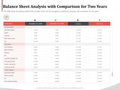 Balance sheet analysis with comparison for two years ppt template