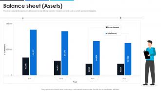 Balance Sheet Assets General Electric Company Profile CP SS