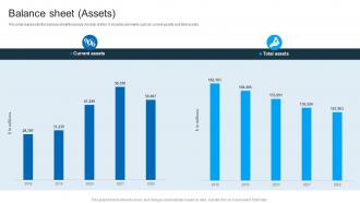 Balance Sheet Assets Intel Company Profile Ppt Formats CP SS