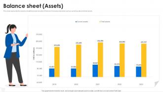 Balance sheet Assets Walmart company profile CP SS