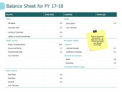 Balance sheet for fy 17 18 assets ppt powerpoint presentation styles diagrams