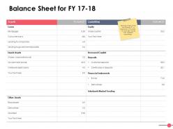 Balance sheet for fy 17 18 ppt powerpoint presentation file gallery