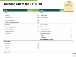 Balance sheet for fy 17 to 18 community bank overview ppt designs