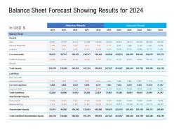 Balance sheet forecast showing results for 2024