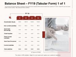 Balance sheet fy19 tabular form key quarters ppt powerpoint presentation file template