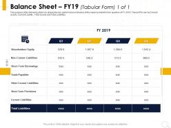 Balance Sheet FY19 Tabular Form Trade Payables Ppt Powerpoint Presentation Layouts Structure