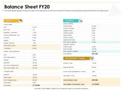 Balance sheet fy20 assets m2996 ppt powerpoint presentation layouts example file