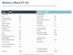 Balance sheet fy 18 mortgage land ppt powerpoint presentation file topics