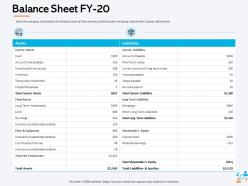 Balance sheet fy 20 current portion ppt powerpoint presentation pictures background images