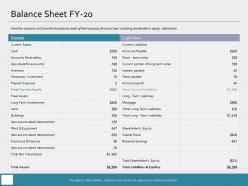 Balance sheet fy 20 taxes payable ppt powerpoint presentation model show