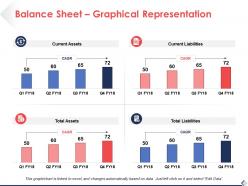 Balance sheet graphical representation business ppt professional background images