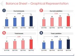 Balance sheet graphical representation sample of ppt
