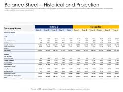 Balance sheet historical and projection alternative financing pitch deck ppt images