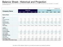 Balance sheet historical and projection equity collective financing ppt introduction