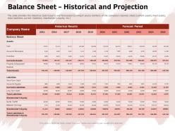 Balance sheet historical and projection forecast period ppt powerpoint presentation file icon
