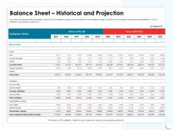Balance sheet historical and projection long property ppt powerpoint presentation deck