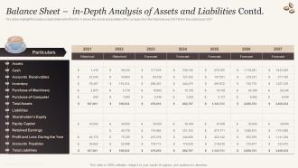 Balance Sheet In Depth Analysis Of Assets And Liabilities Cafe Business Plan BP SS Unique Impactful
