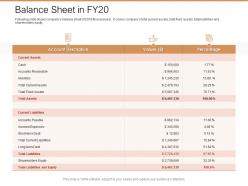 Balance Sheet In Fy20 Ppt Powerpoint Presentation Pictures Outline