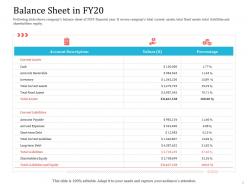 Balance Sheet In Fy20 Receivable Ppt Powerpoint Presentation Icon Example