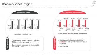 Balance sheet insights fast food company profile CP SS V