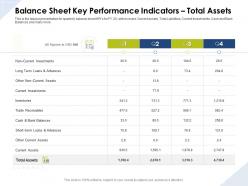 Balance sheet key performance indicators total assets investments ppt presentation graphics