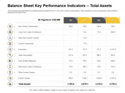 Balance sheet key performance indicators total assets loans advances ppt visual aids summary