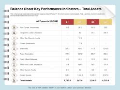 Balance sheet key performance indicators total assets loans ppt inspiration