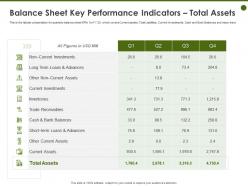 Balance sheet key performance indicators total assets long term ppt powerpoint presentation grid