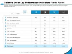Balance sheet key performance indicators total assets m1067 ppt powerpoint presentation file files