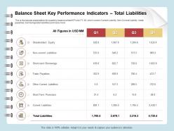 Balance sheet key performance indicators total liabilities equity ppt model