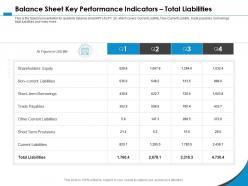 Balance sheet key performance indicators total liabilities m1068 ppt powerpoint presentation file icon