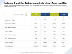 Balance sheet key performance indicators total liabilities shareholders ppt ideas