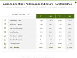 Balance sheet key performance indicators total liabilities tabular ppt powerpoint styles skills