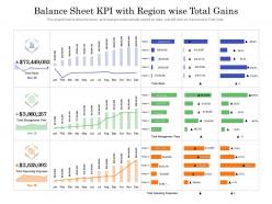Balance sheet kpi with region wise total gains