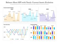 Balance sheet kpi with yearly current assets evolution