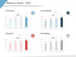 Balance Sheet KPIS Business Purchase Due Diligence Ppt Professional