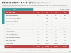 Balance sheet kpis fy20 investments ppt powerpoint presentation infographics infographic template