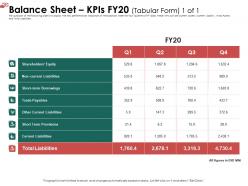 Balance sheet kpis fy20 l1928 ppt powerpoint presentation infographic template