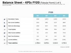 Balance sheet kpis fy20 liabilities ppt powerpoint presentation pictures example introduction
