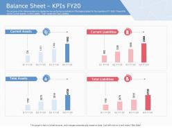 Balance sheet kpis fy20 ppt powerpoint presentation infographics introduction